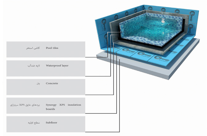 Pool Insulation
